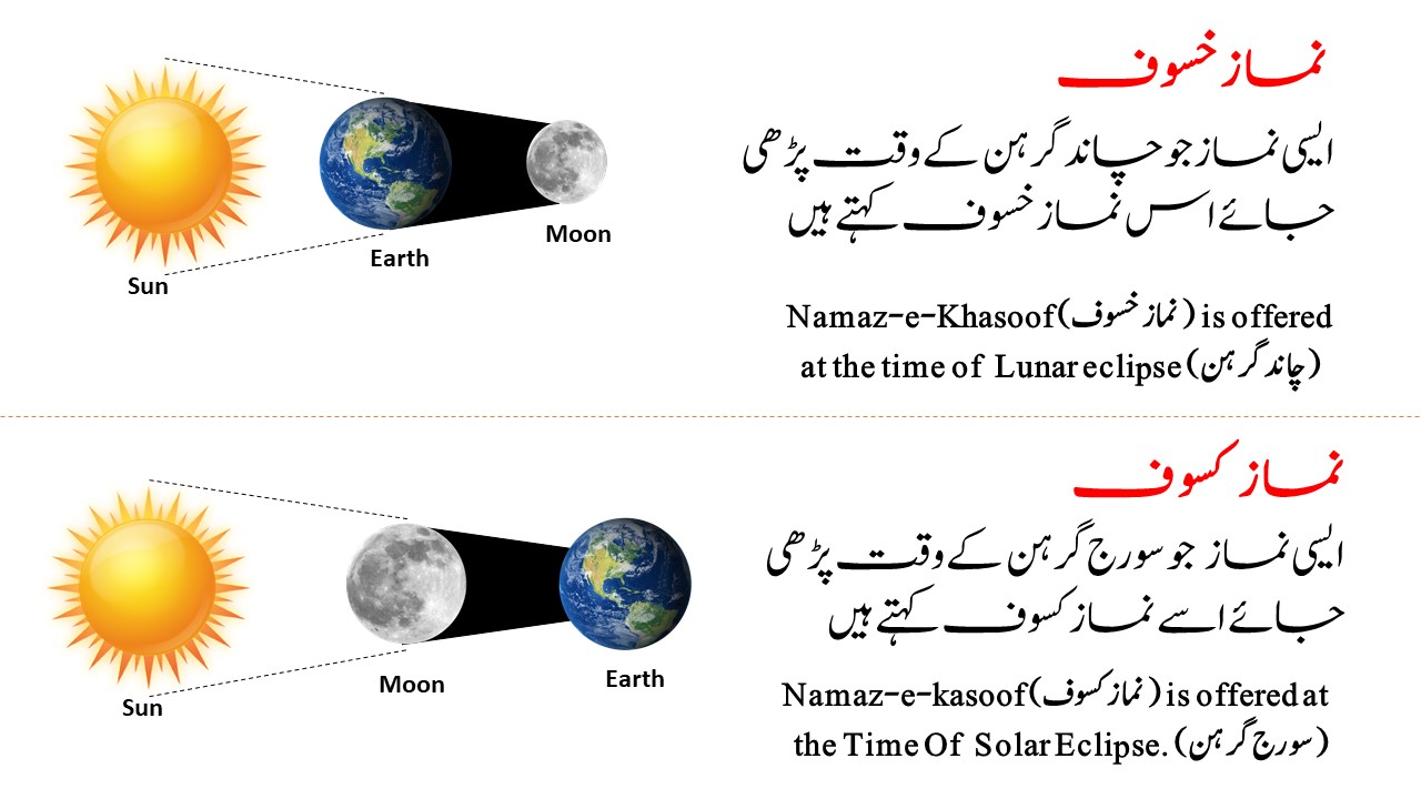 Lunar eclipse - Solar Eclipse